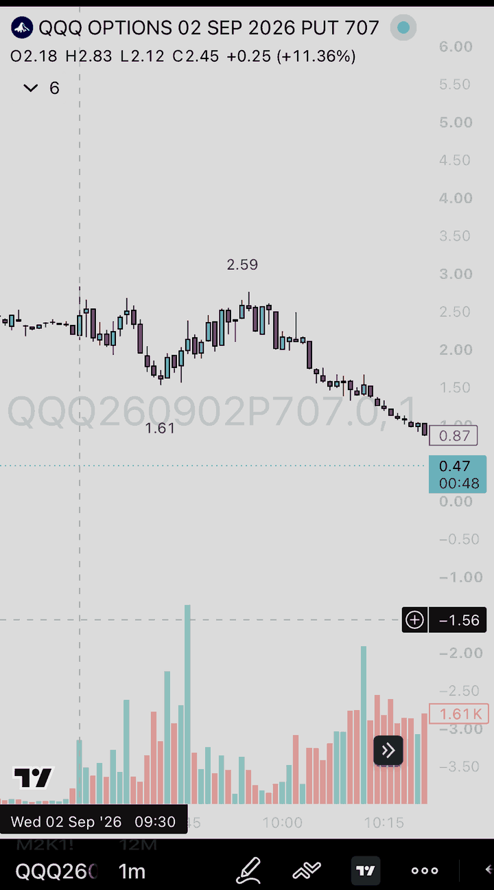 TradingView one-minute chart of QQQ Sep 2, 2026 $707 put, 9:30 AM ET candle