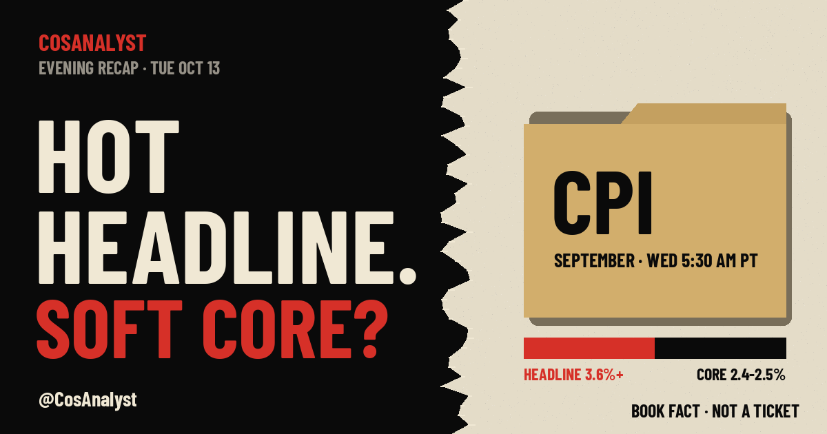 Hot headline. Soft core? A CPI folder and a split gauge, headline 3.6% plus versus core 2.4 to 2.5%. @CosAnalyst